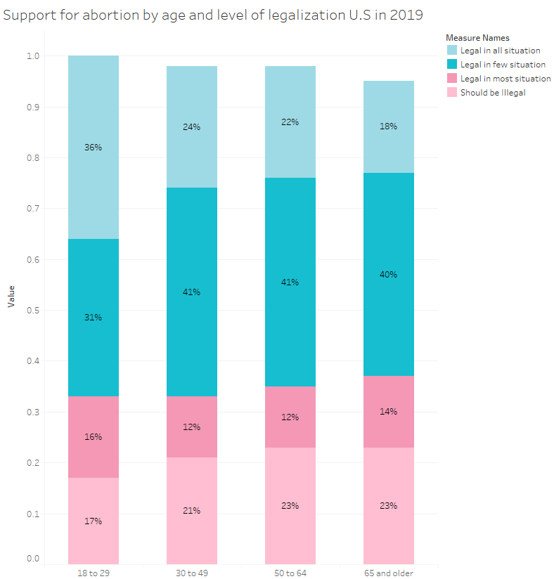 Demographics 1