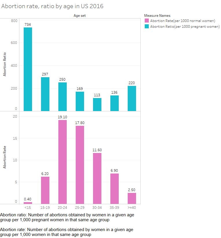 Demographics 2