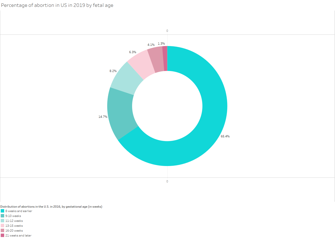 Demographics 3